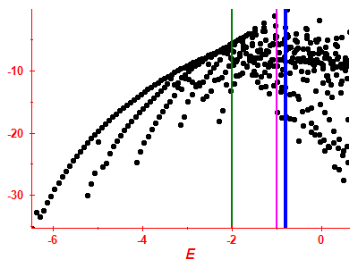 Strength function log